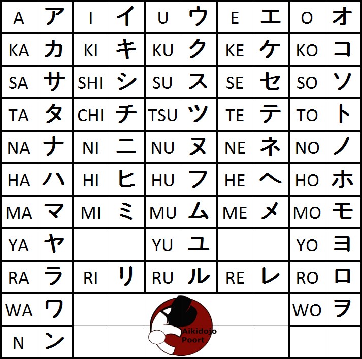 Katakana Kaart Japanse Tekens Aikido Almere